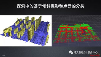 大數(shù)據(jù)與人工智能時(shí)代下的GIS軟件與技術(shù)發(fā)展 聚焦人工智能應(yīng)用軟件開(kāi)發(fā)