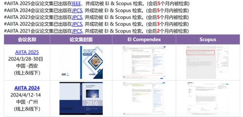人工智能與工業(yè)融合 第六屆AIITA 2026引領應用軟件開發(fā)新浪潮