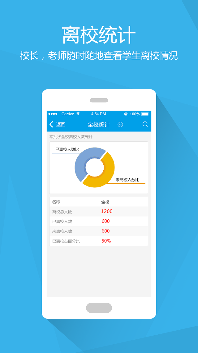 e別離手機(jī)軟件APP引導(dǎo)頁(yè)設(shè)計(jì)