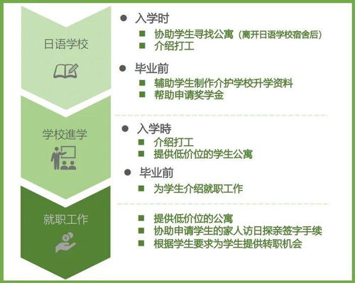 長潤戰(zhàn)略增持西日本良友株式會社股份，獨家代理賦能國內(nèi)養(yǎng)老項目